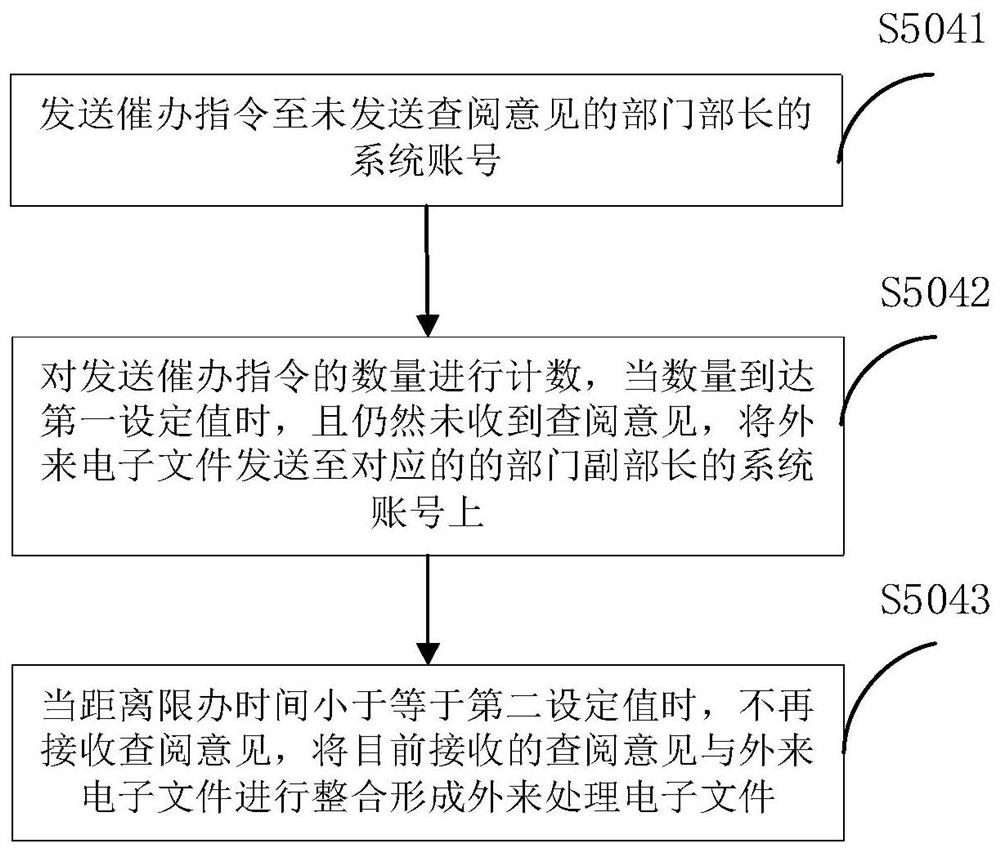 Receiving management method and system