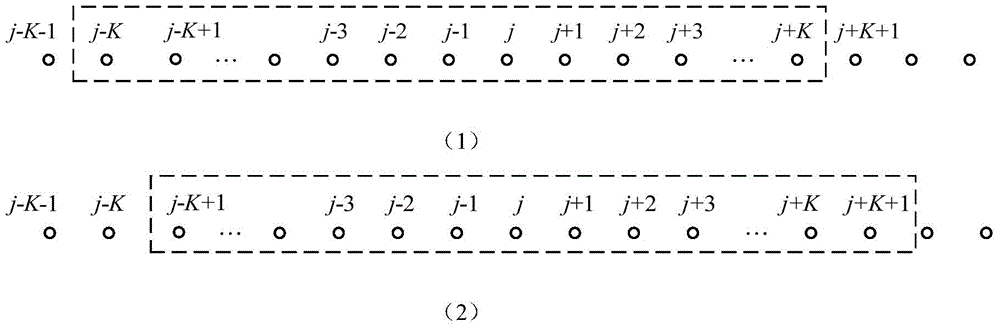 A Signal Envelope Demodulation Method Based on Sliding Window Filter