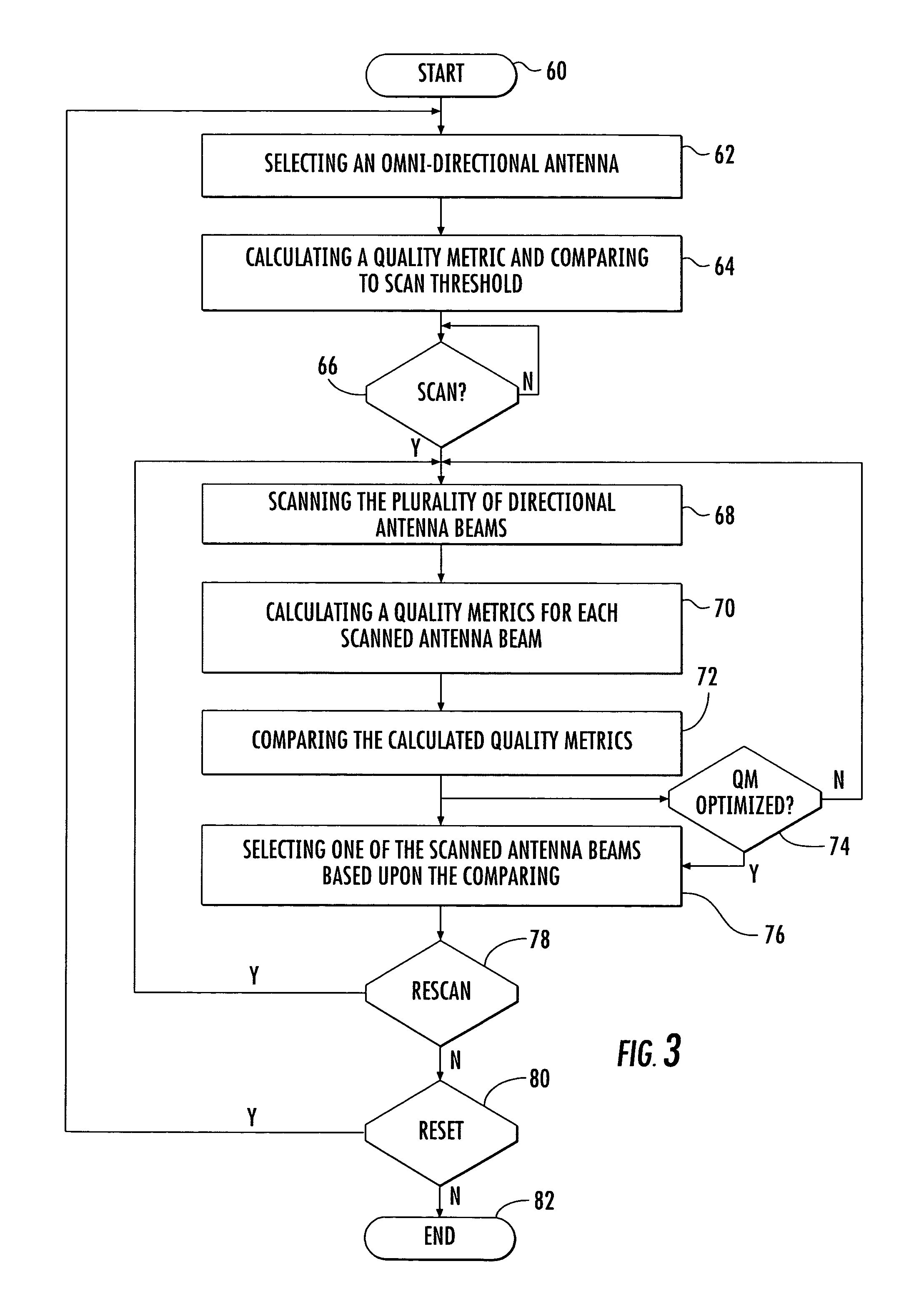Satellite communication subscriber device with a smart antenna and associated method
