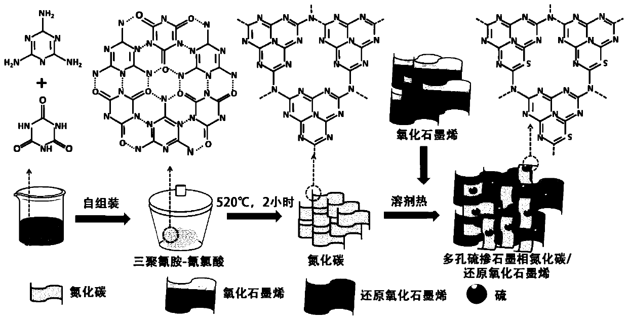 Preparation of porous sulfur-doped graphite phase carbon nitride-reduced graphene oxide nanosheets