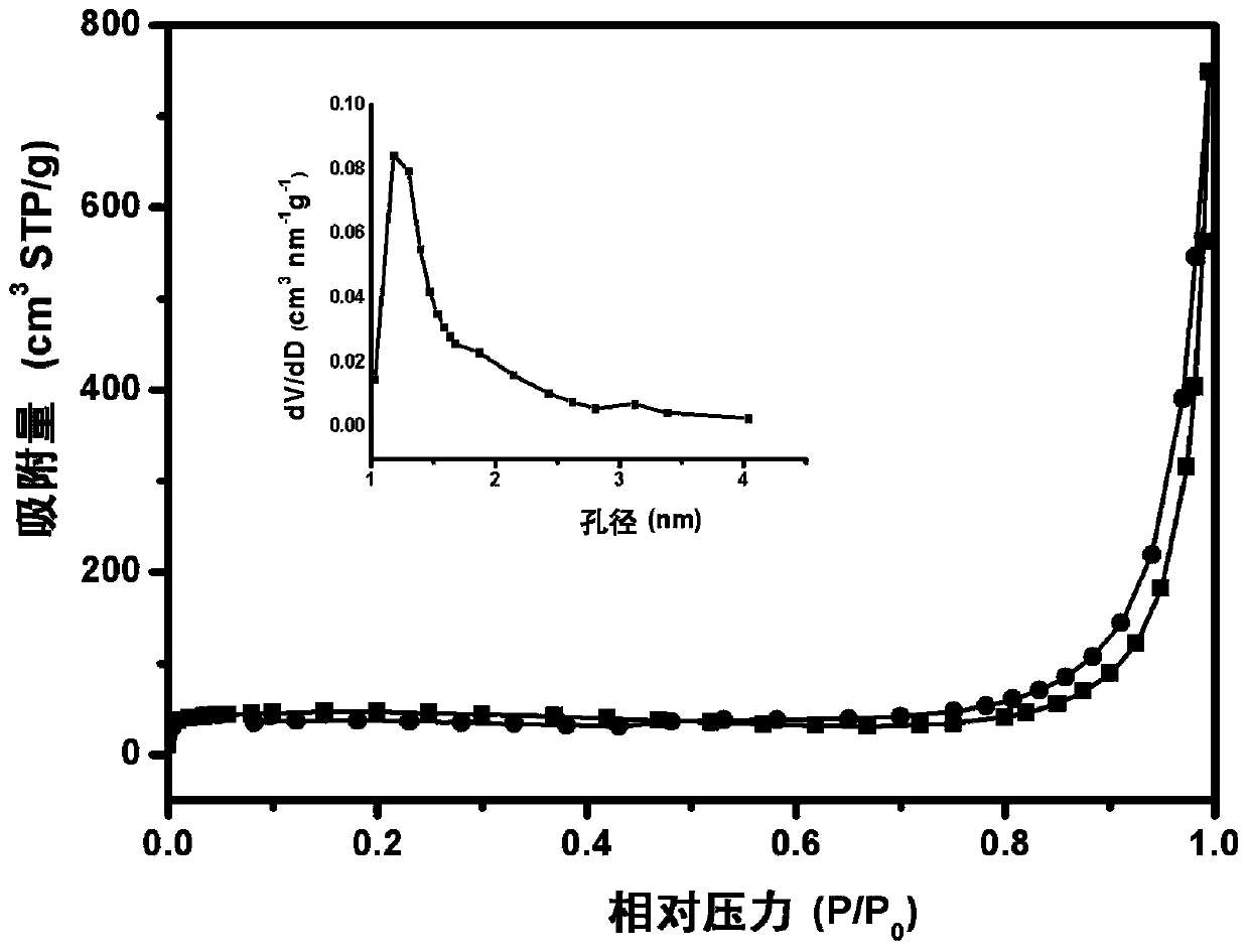 Preparation of porous sulfur-doped graphite phase carbon nitride-reduced graphene oxide nanosheets