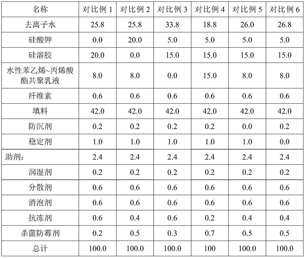 Environment-friendly fireproof inorganic interior wall coating and preparation method thereof