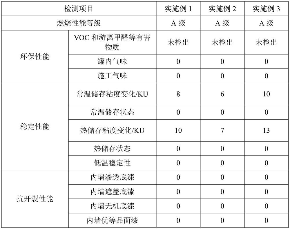 Environment-friendly fireproof inorganic interior wall coating and preparation method thereof