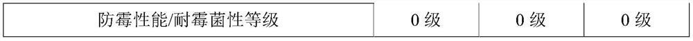 Environment-friendly fireproof inorganic interior wall coating and preparation method thereof