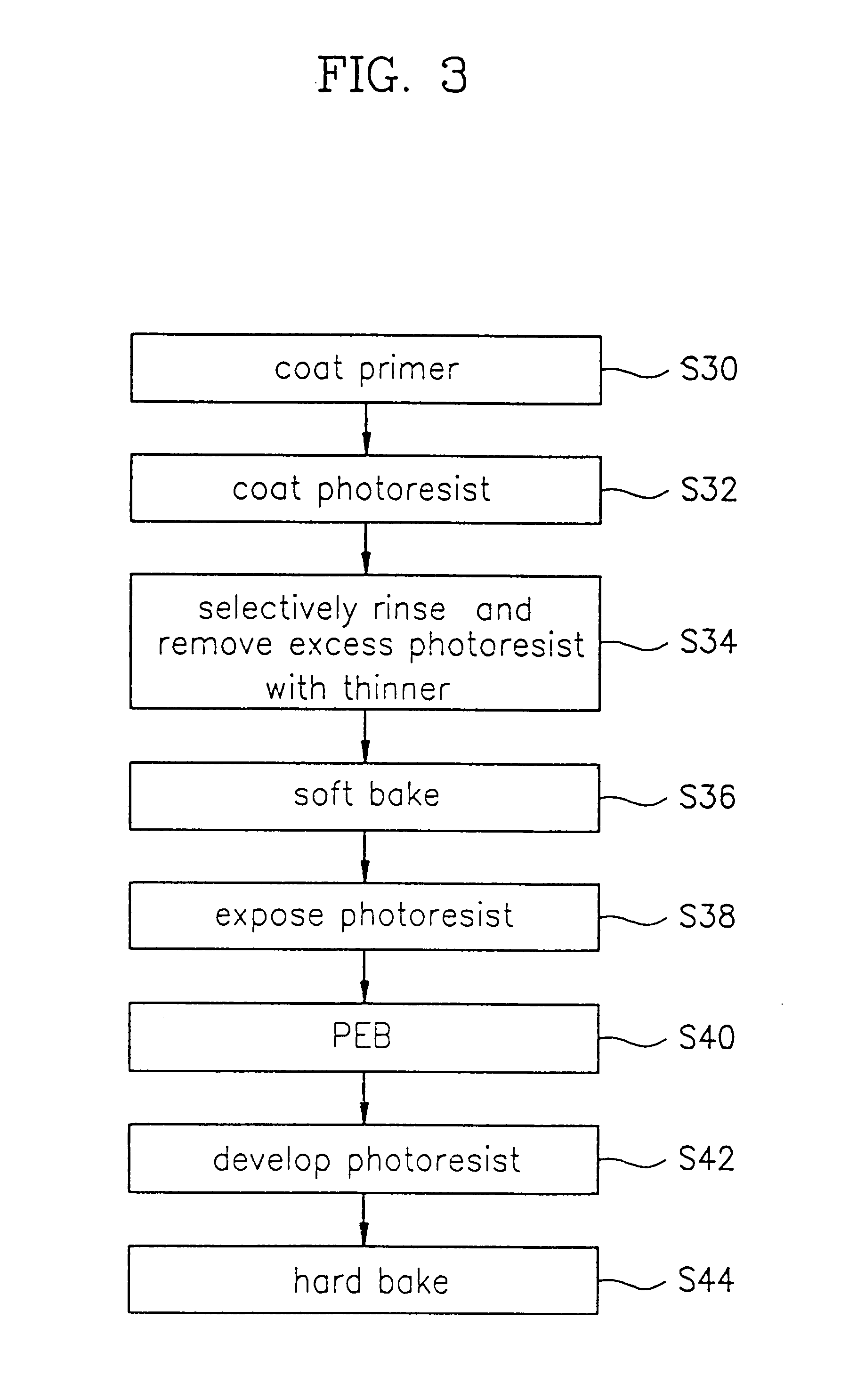 Thinner composition and methods and systems for using the thinner composition