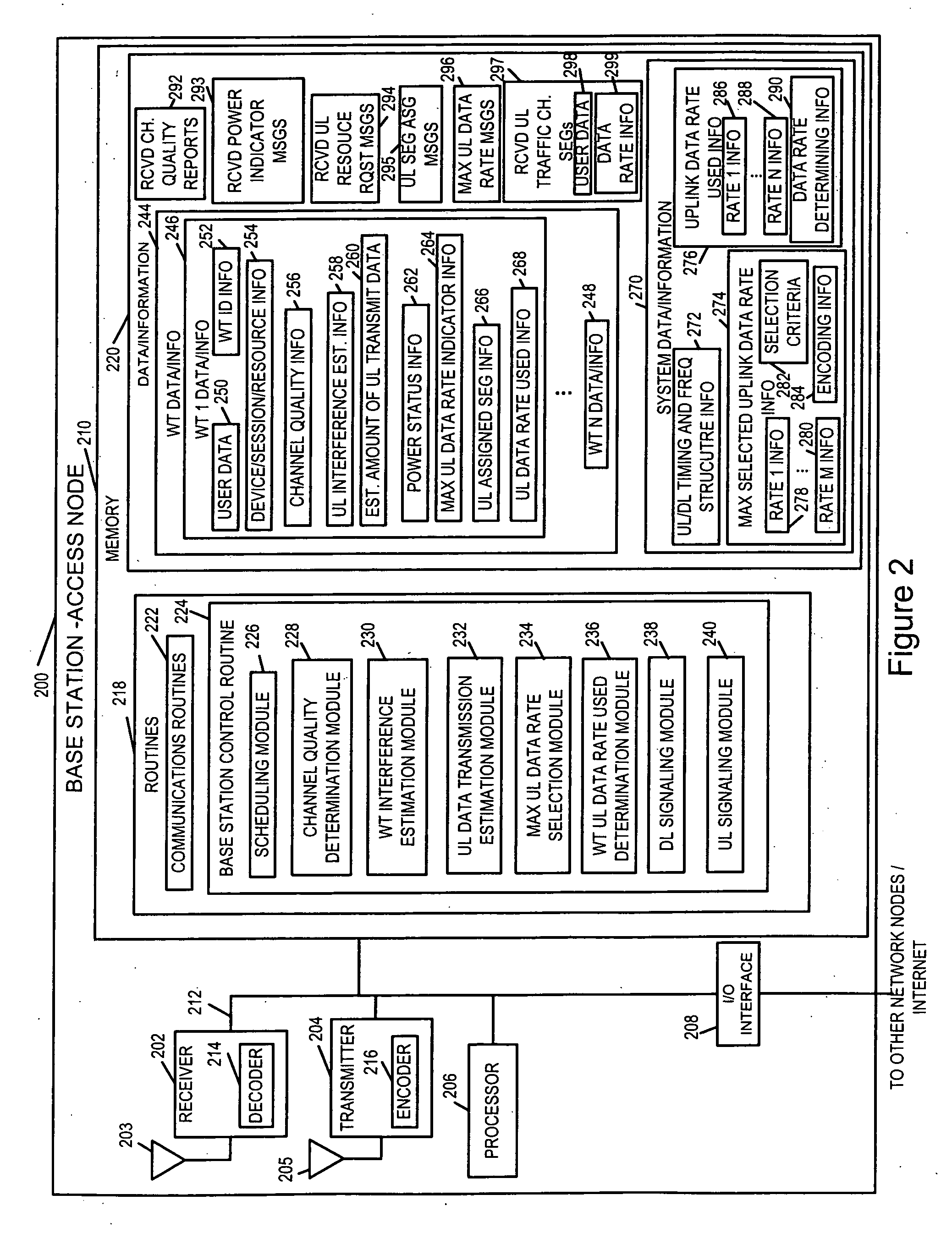 Methods and apparatus for implementing and using a rate indicator