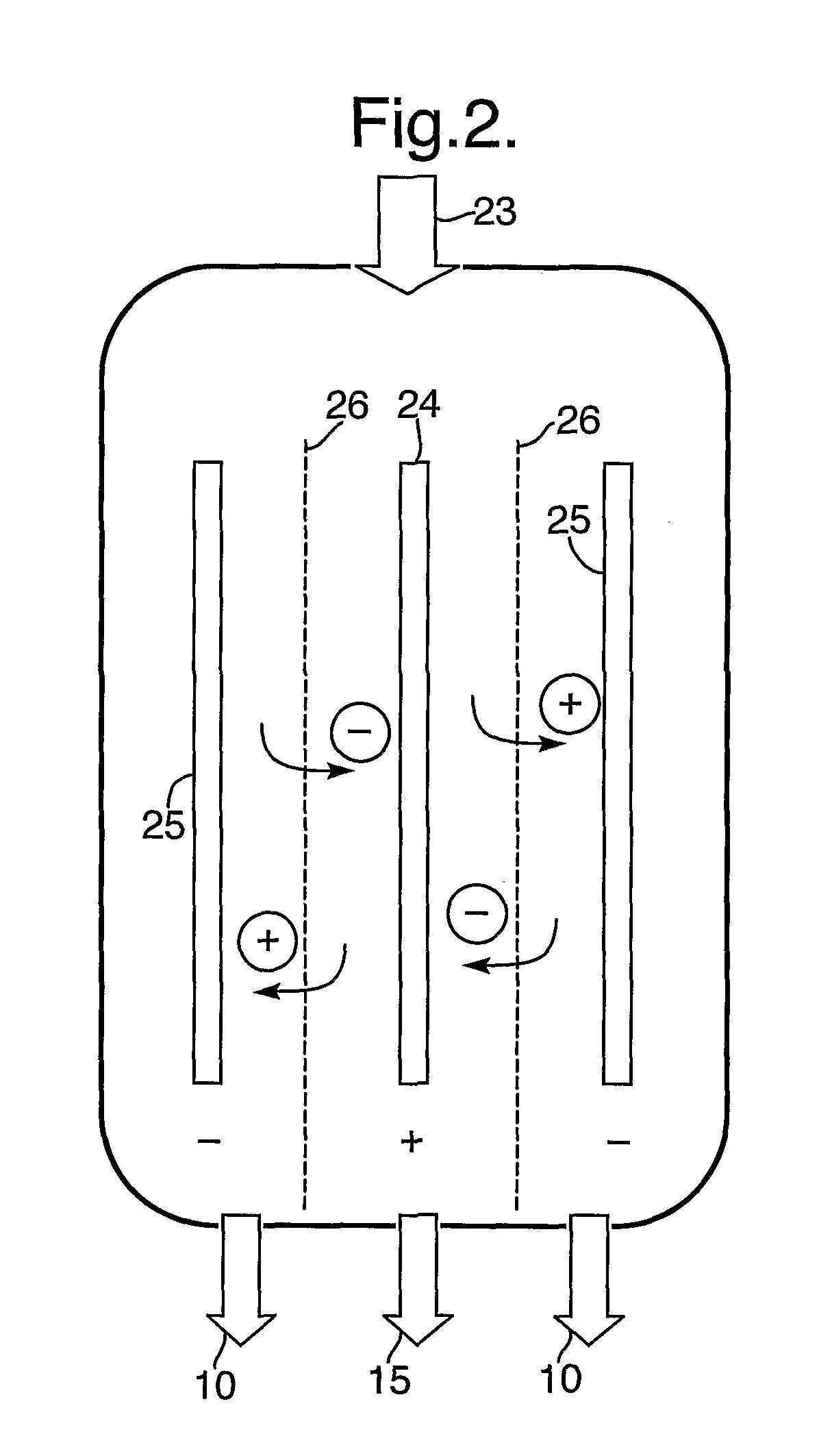 Water Softening Device and Method