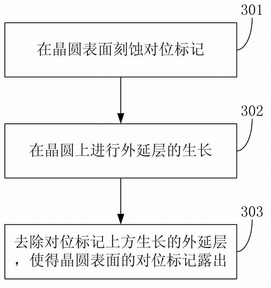 Method for improving clearness of alignment marks