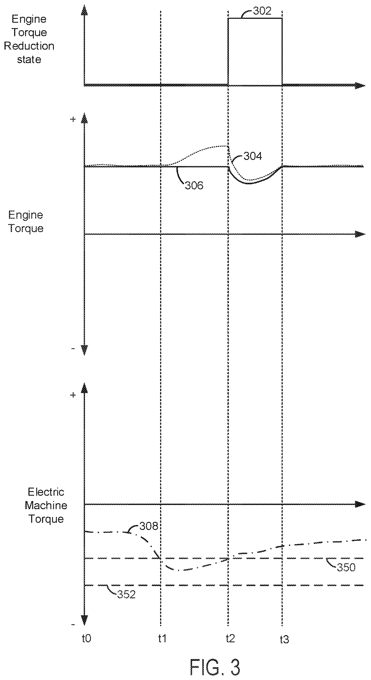 Methods and system for operating a driveline in a speed control mode