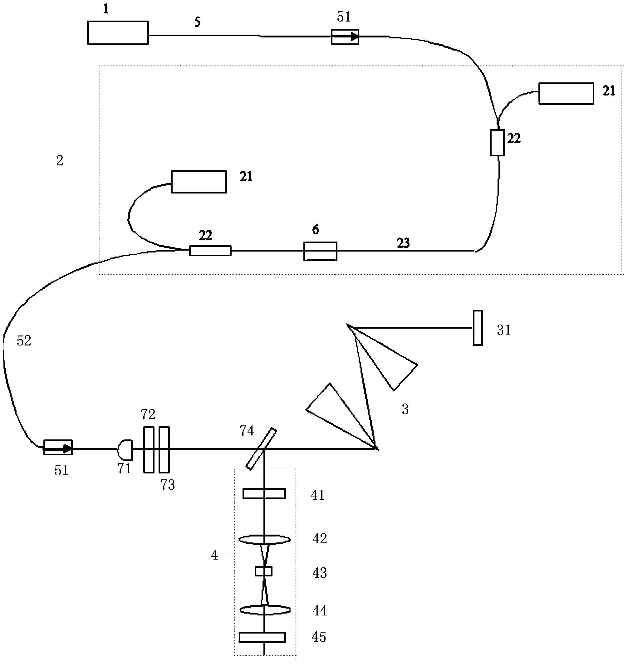 Optical fiber laser device based on spectrum adjustment and implementation method of optical fiber laser device