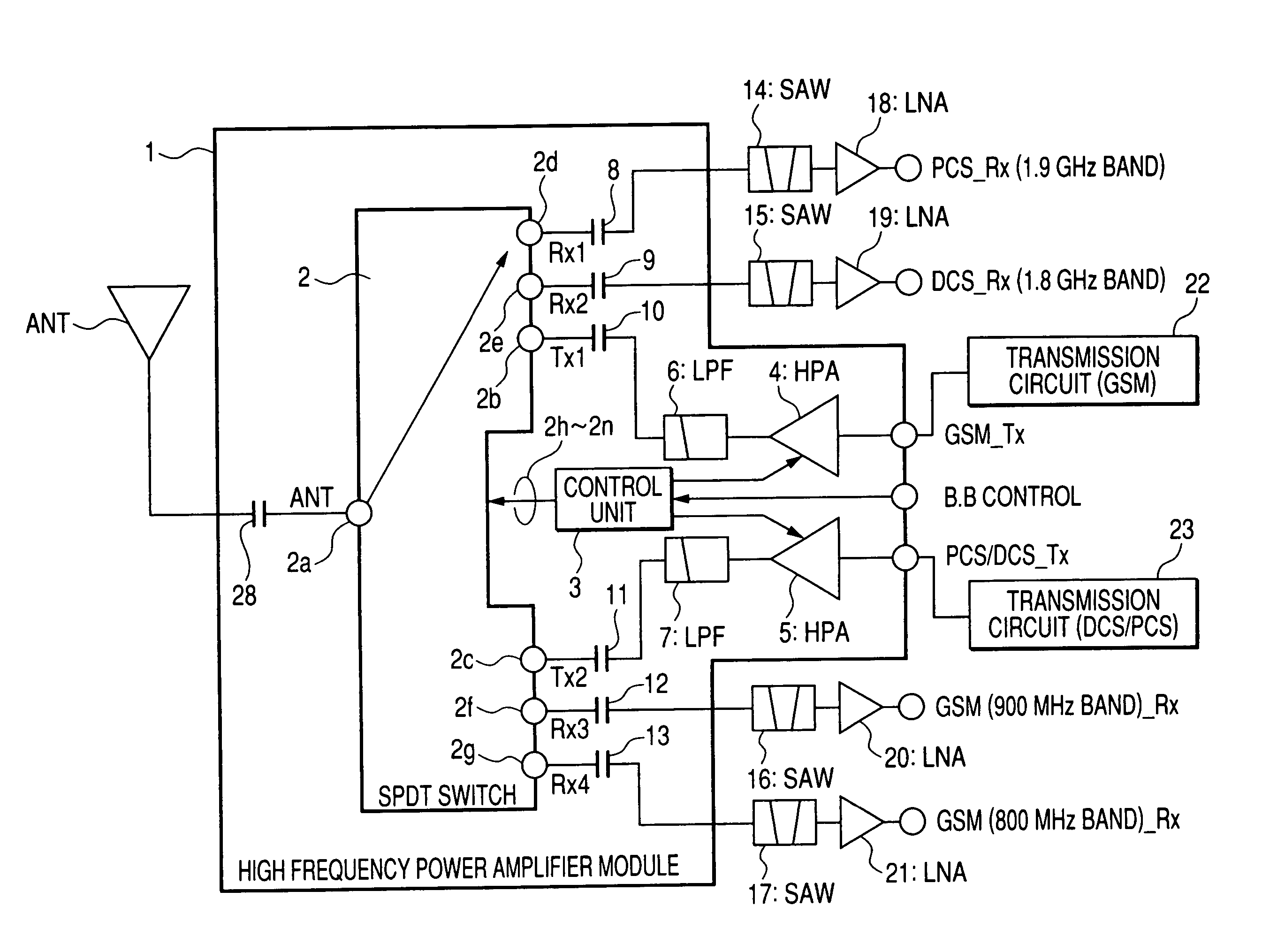 Semiconductor integrated circuit device and high frequency power amplifier module