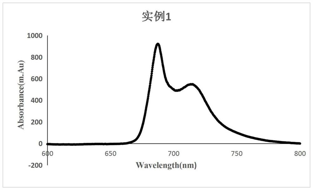 Biostable solvent for determining low-temperature fluorescence spectrum of chlamydomonas