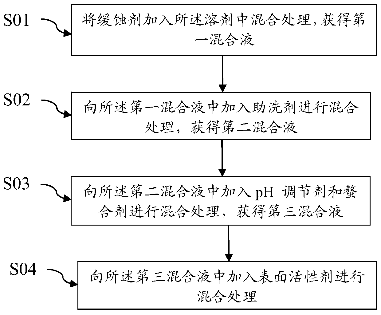 Sealing agent and its preparation method and application