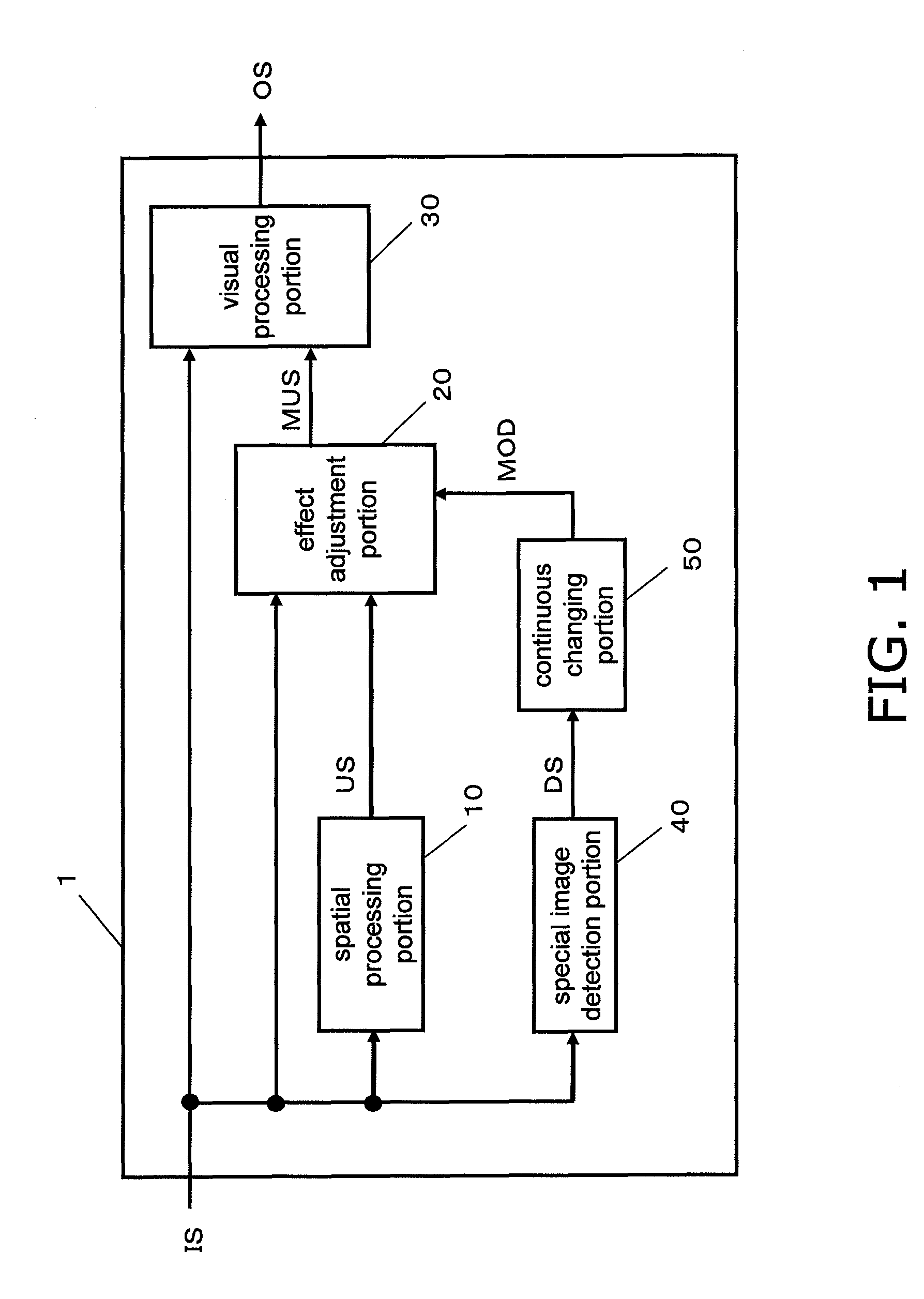 Visual processing device, visual processing method, program, display device, and integrated circuit