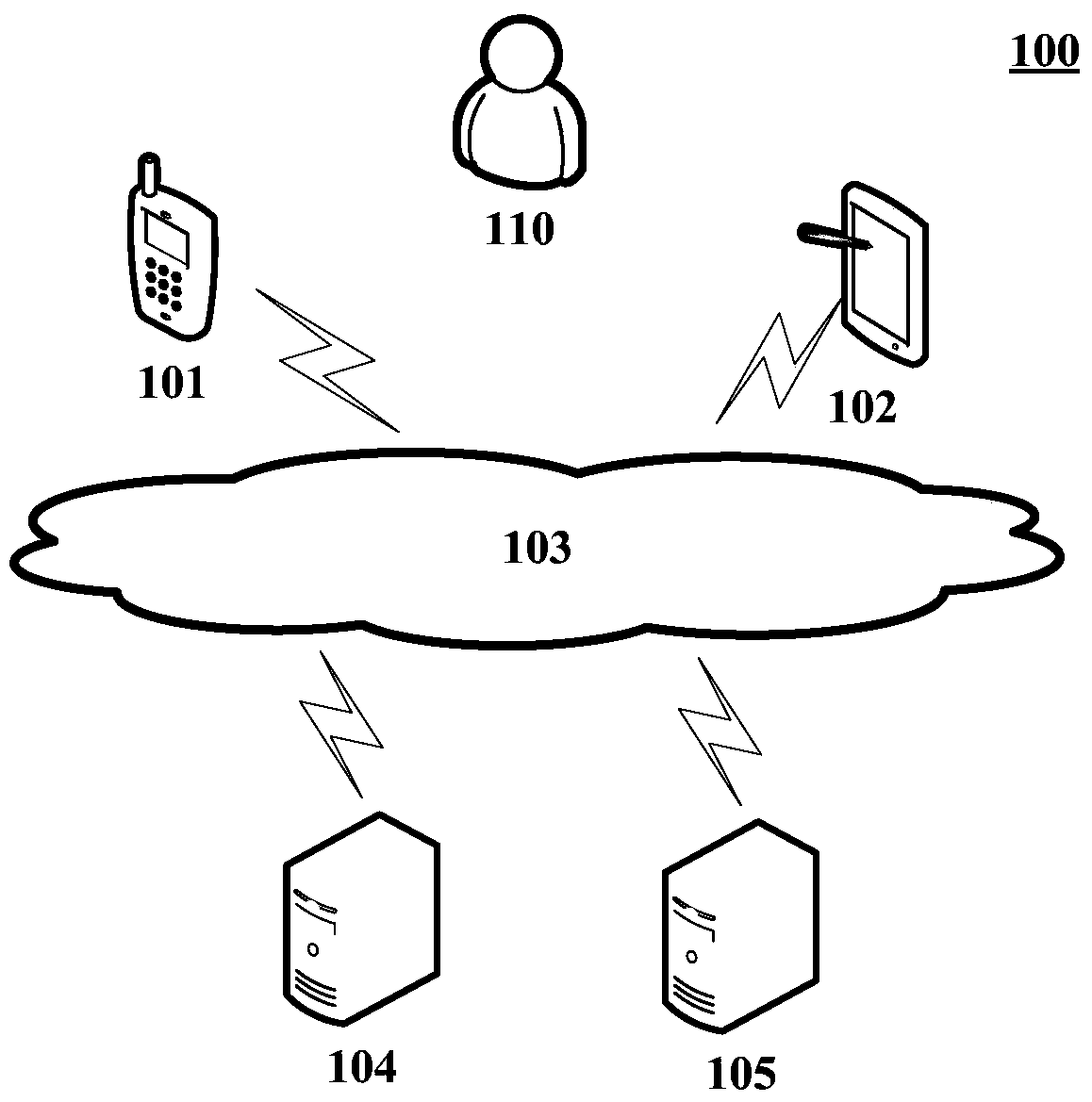 Authentication method and authentication system