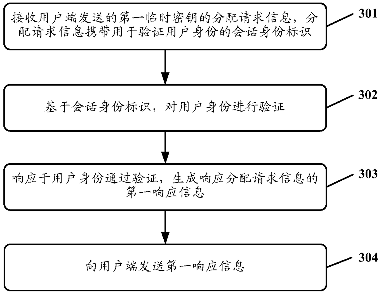 Authentication method and authentication system