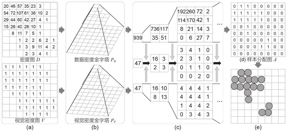Pyramid-based scatter diagram sampling method and system