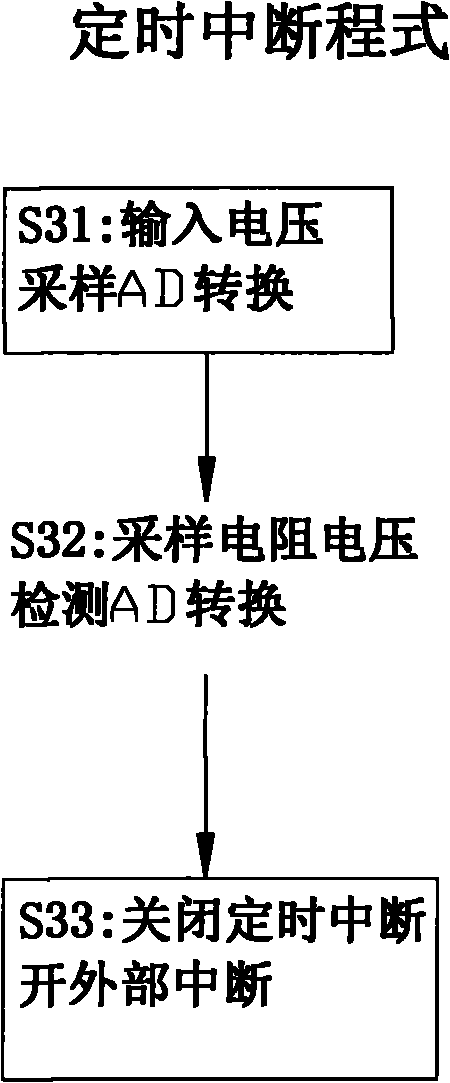 Quick warming device and method
