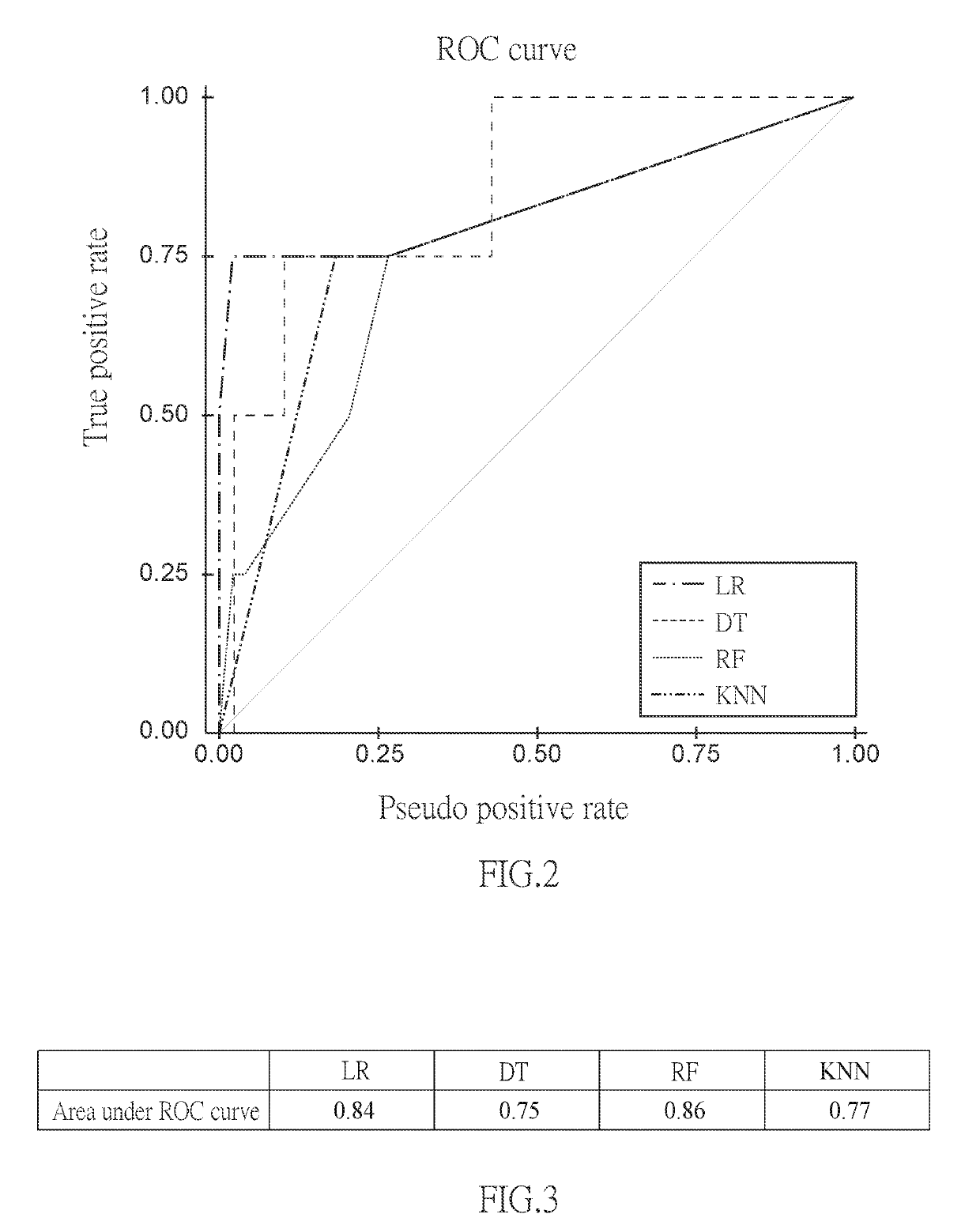 Method of predicting daily activities performance of a person with disabilities