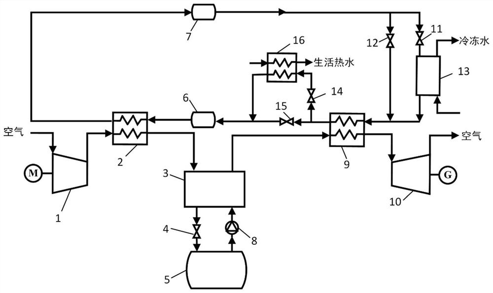 Integrated energy system optimization method and system based on energy storage