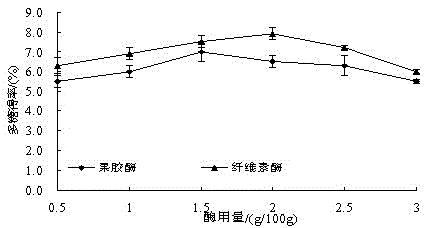 A fractional extraction method of honey pomelo pomelo peel polysaccharide, its product and its application