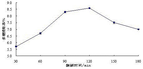 A fractional extraction method of honey pomelo pomelo peel polysaccharide, its product and its application