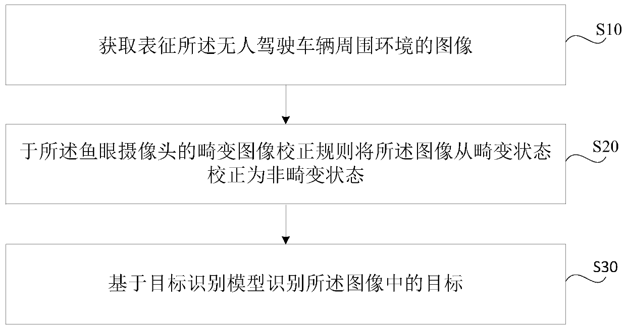 Target detection method and device based on fisheye camera and storage medium