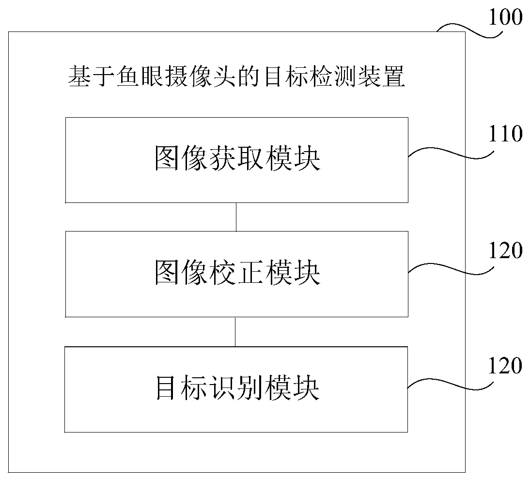 Target detection method and device based on fisheye camera and storage medium