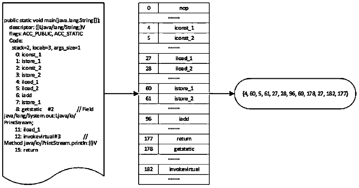 Method for detecting byte code similarity of N-Gram