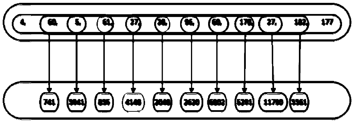 Method for detecting byte code similarity of N-Gram