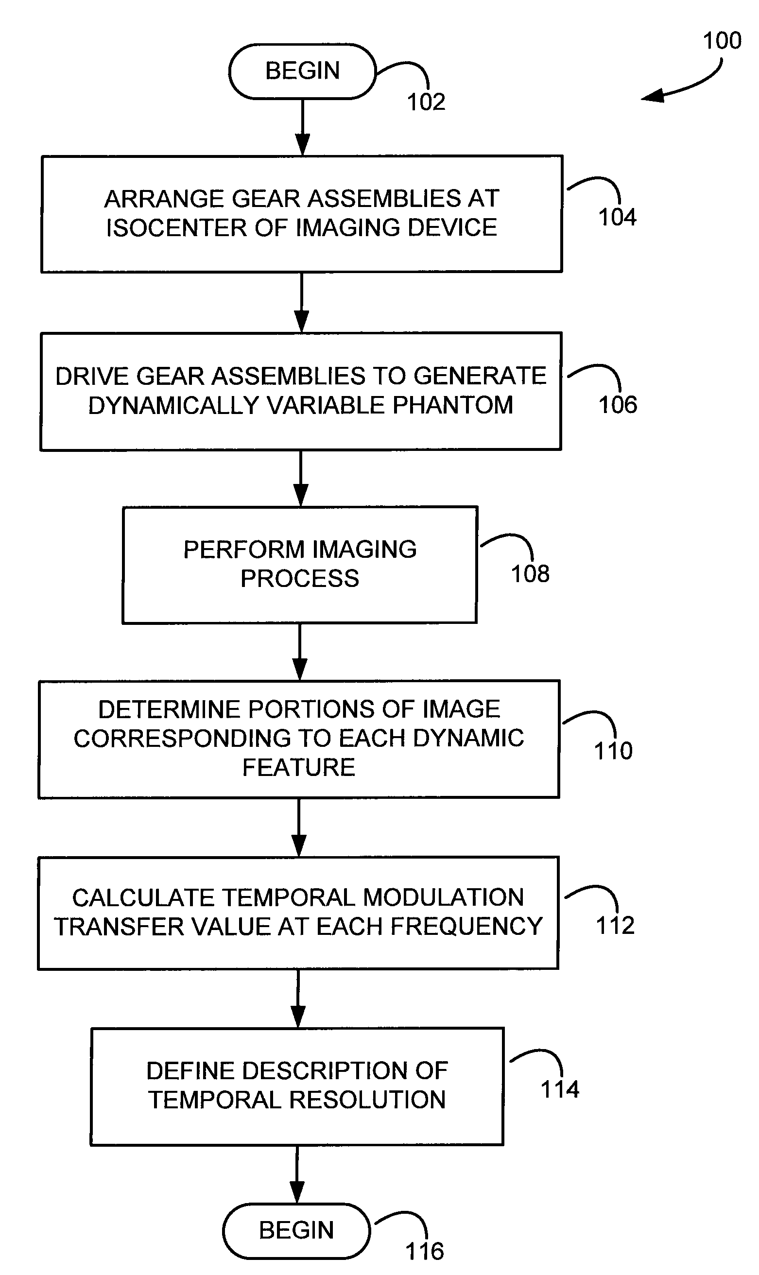 Method and apparatus for characterizing the temporal resolution of an imaging device