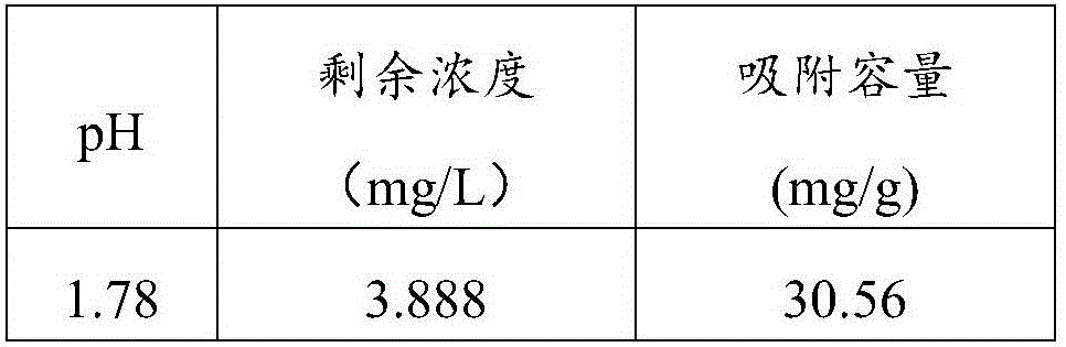 Selective adsorbent for caesium and preparation method of selective adsorbent