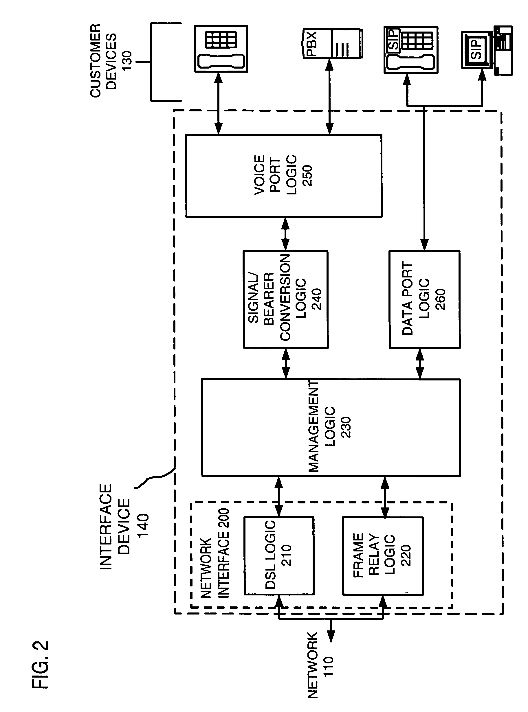 Method and apparatus for providing integrated voice and data services over a common interface device