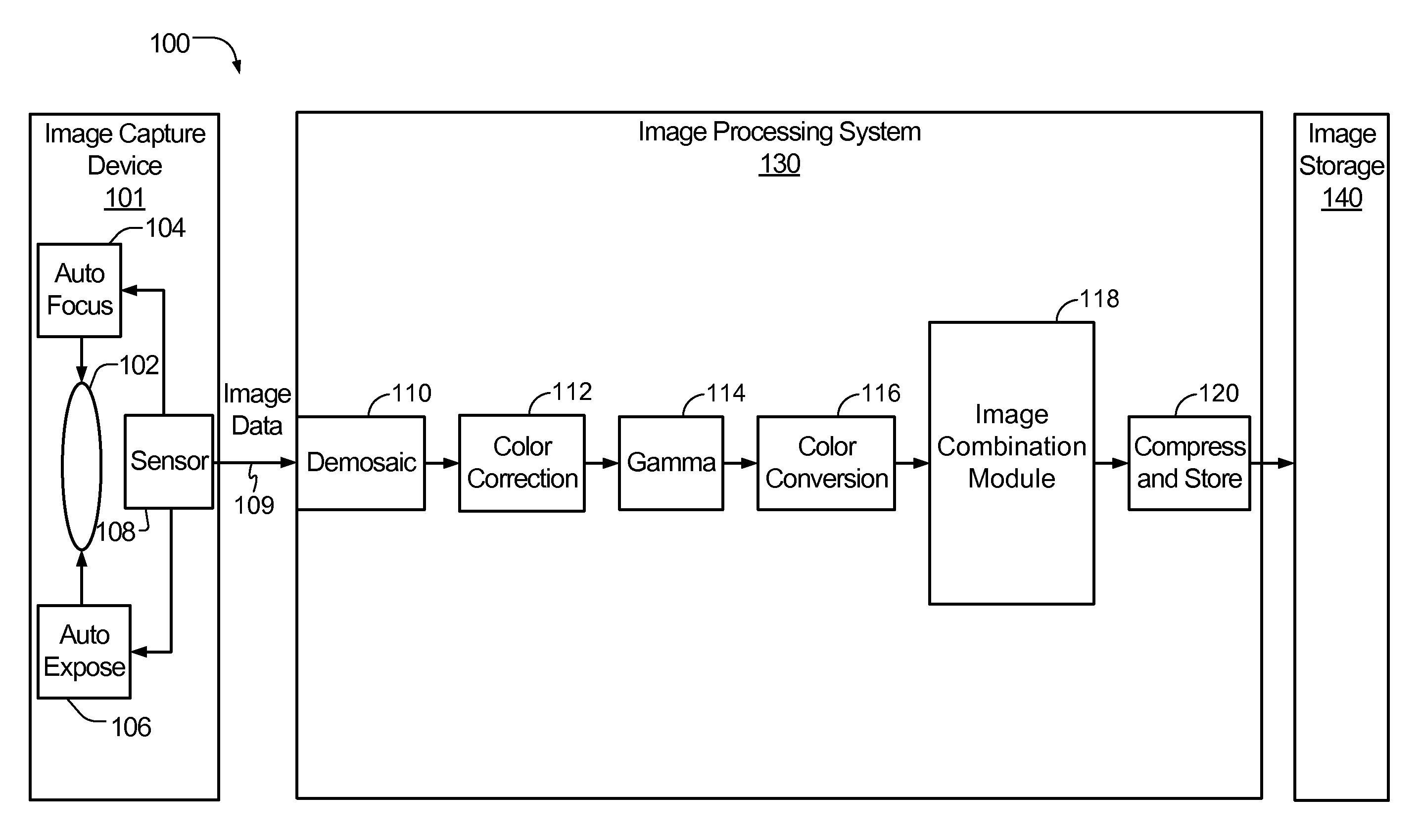 System and method to selectively combine video frame image data