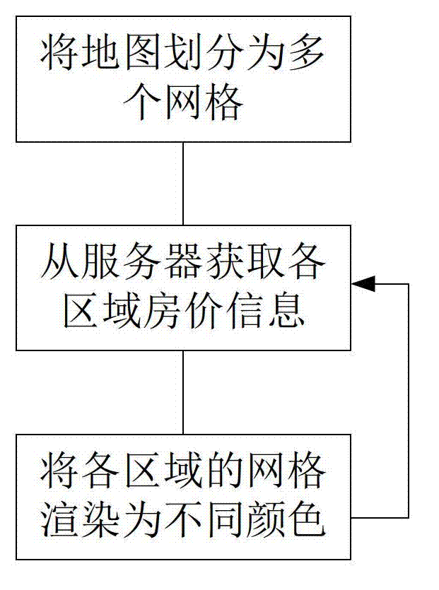 Housing price gridding display system and display method thereof