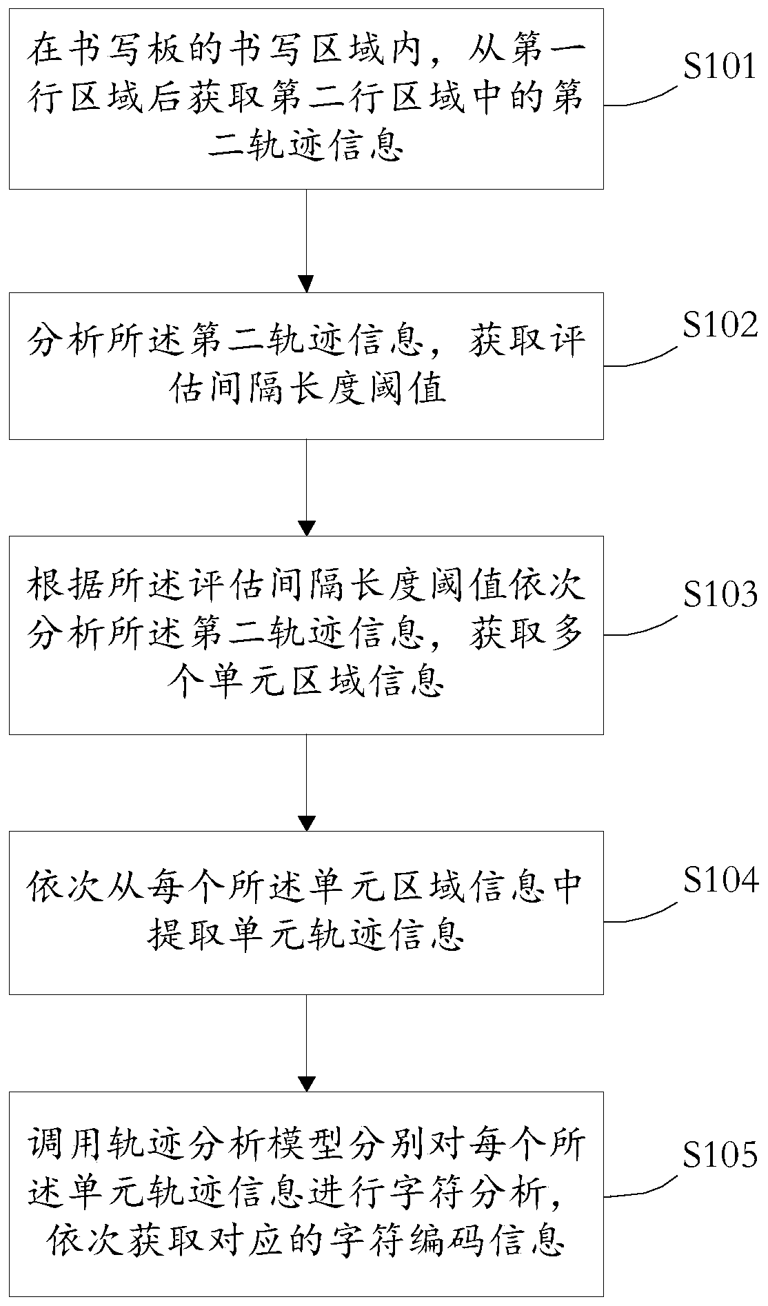Method and device for obtaining blackboard-writing information medium and electronic equipment