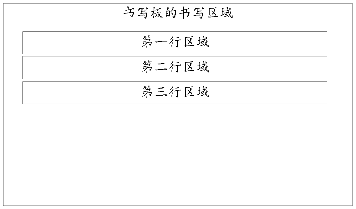 Method and device for obtaining blackboard-writing information medium and electronic equipment