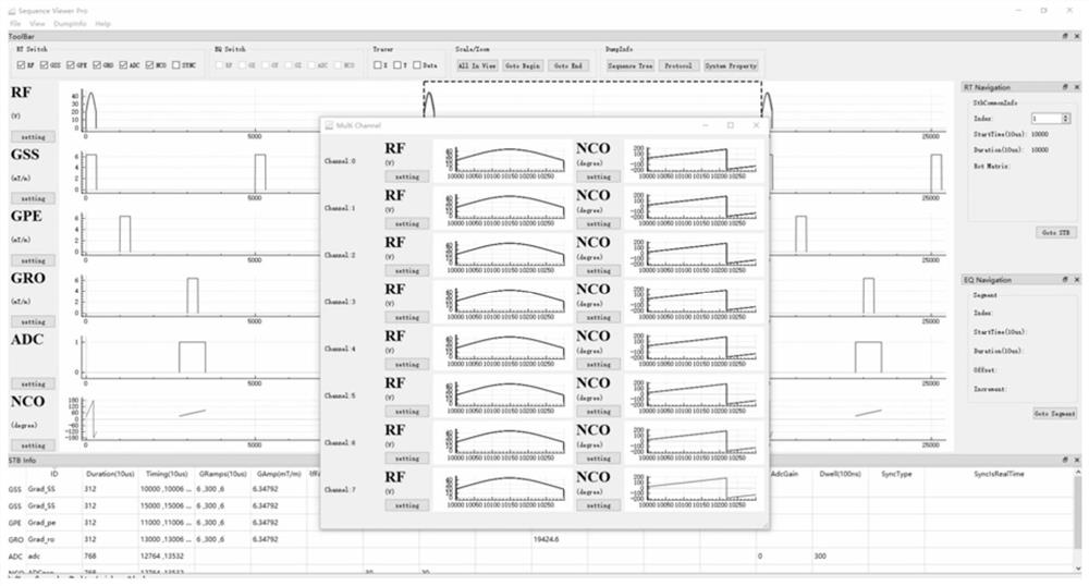 Radio frequency parameter debugging method and device, radio frequency parameter display method and device and magnetic resonance imaging system