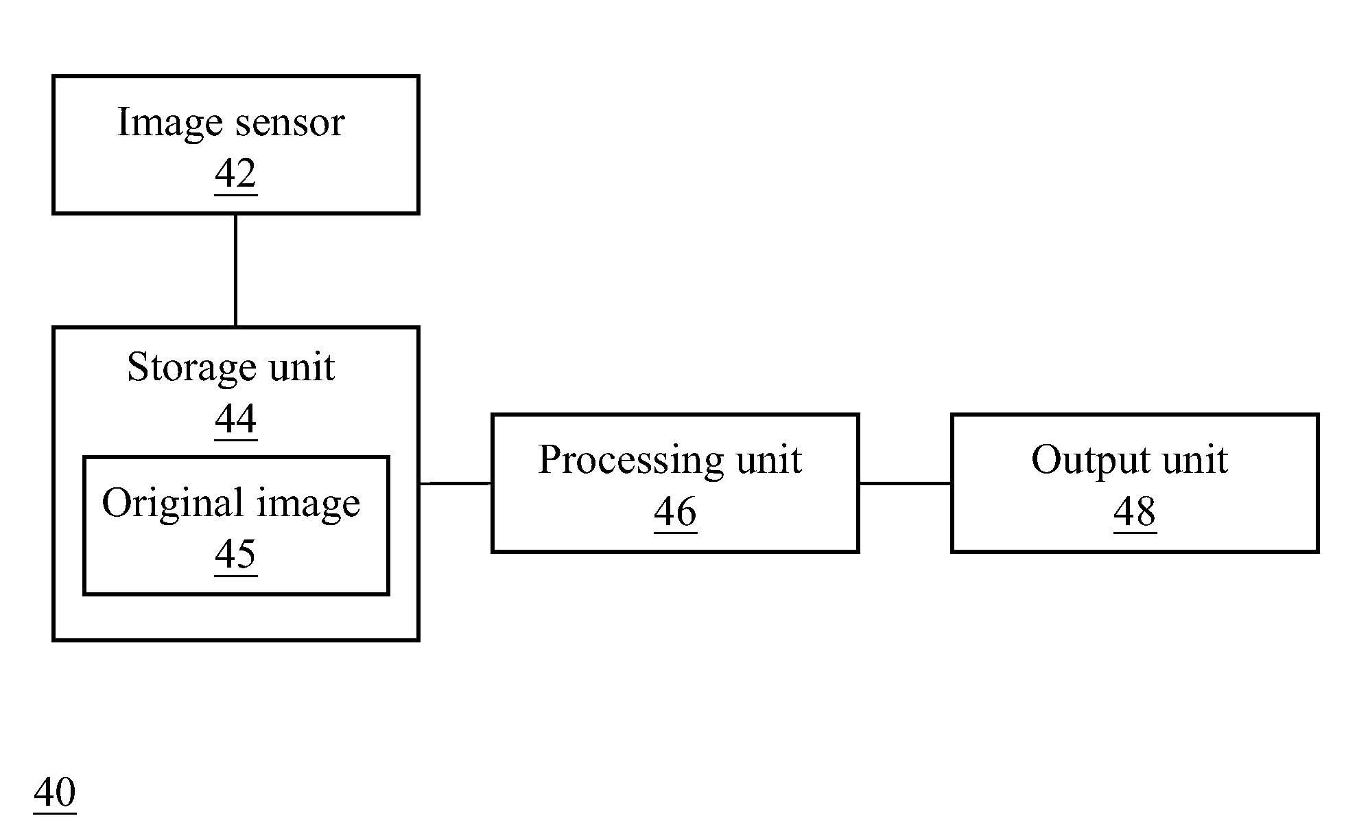 Method of generating hdr image and digital image pickup device using the same