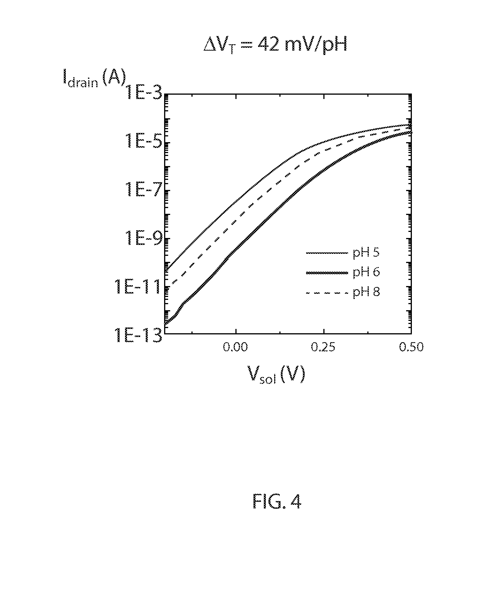 EXTENDED GATE SENSOR FOR pH SENSING