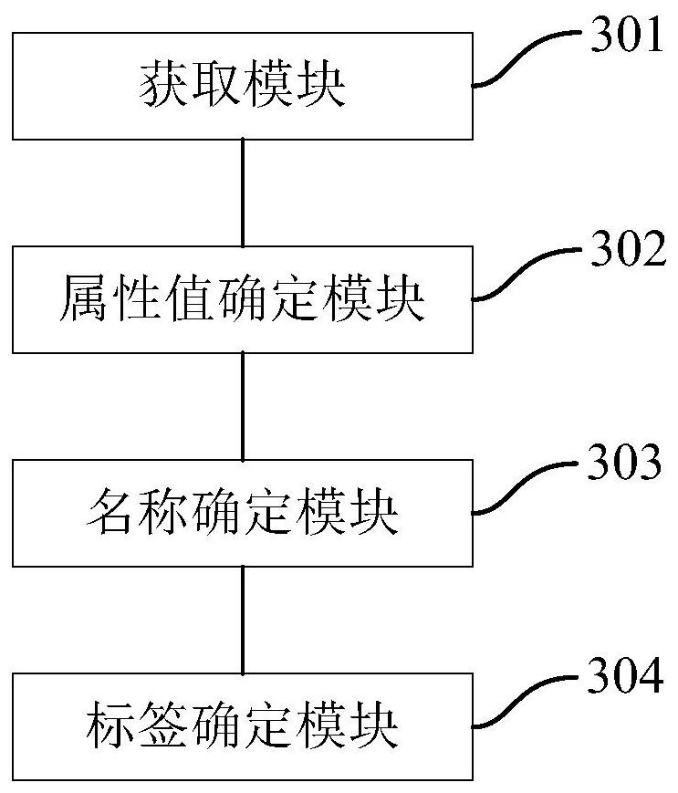 Data identification method and device, computer readable storage medium and electronic equipment