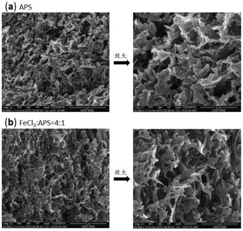 Method for preparing conductive polyaniline hydrogel based on composite oxidant