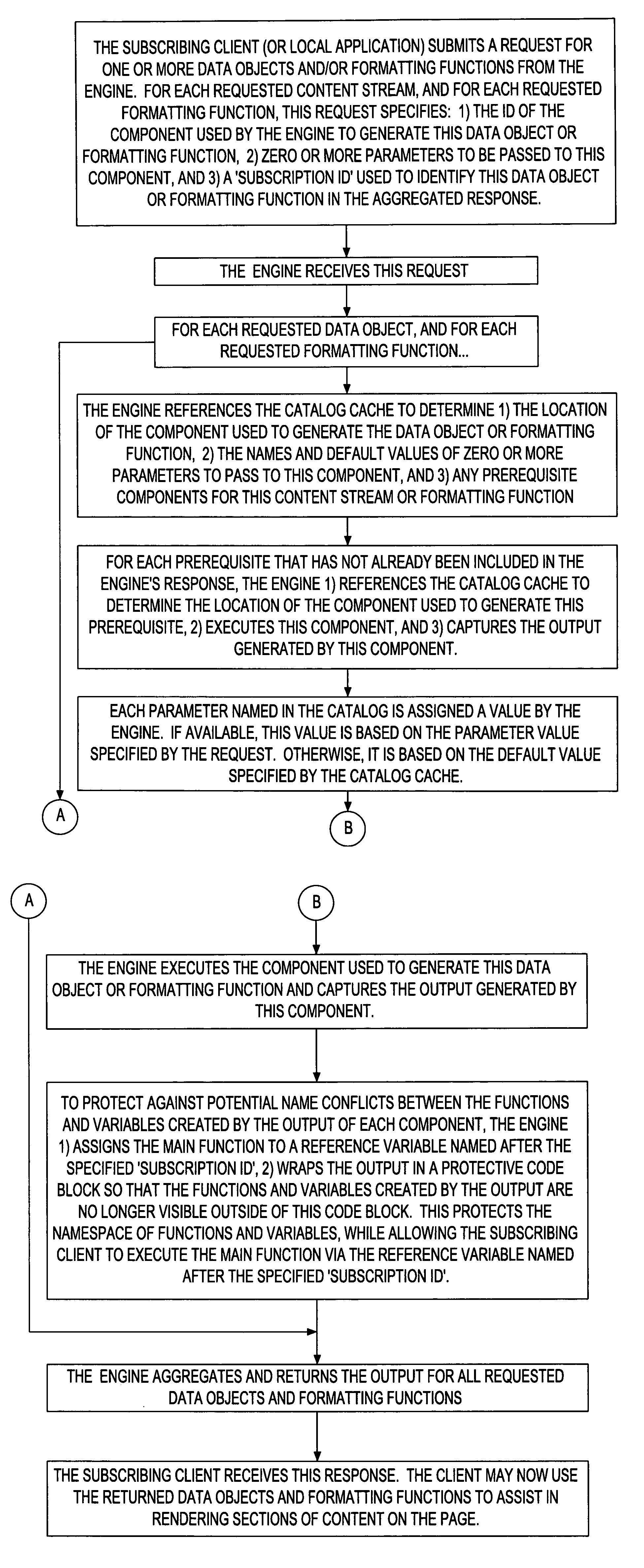 System and method for serving multiple data objects and formatting functions in a single request