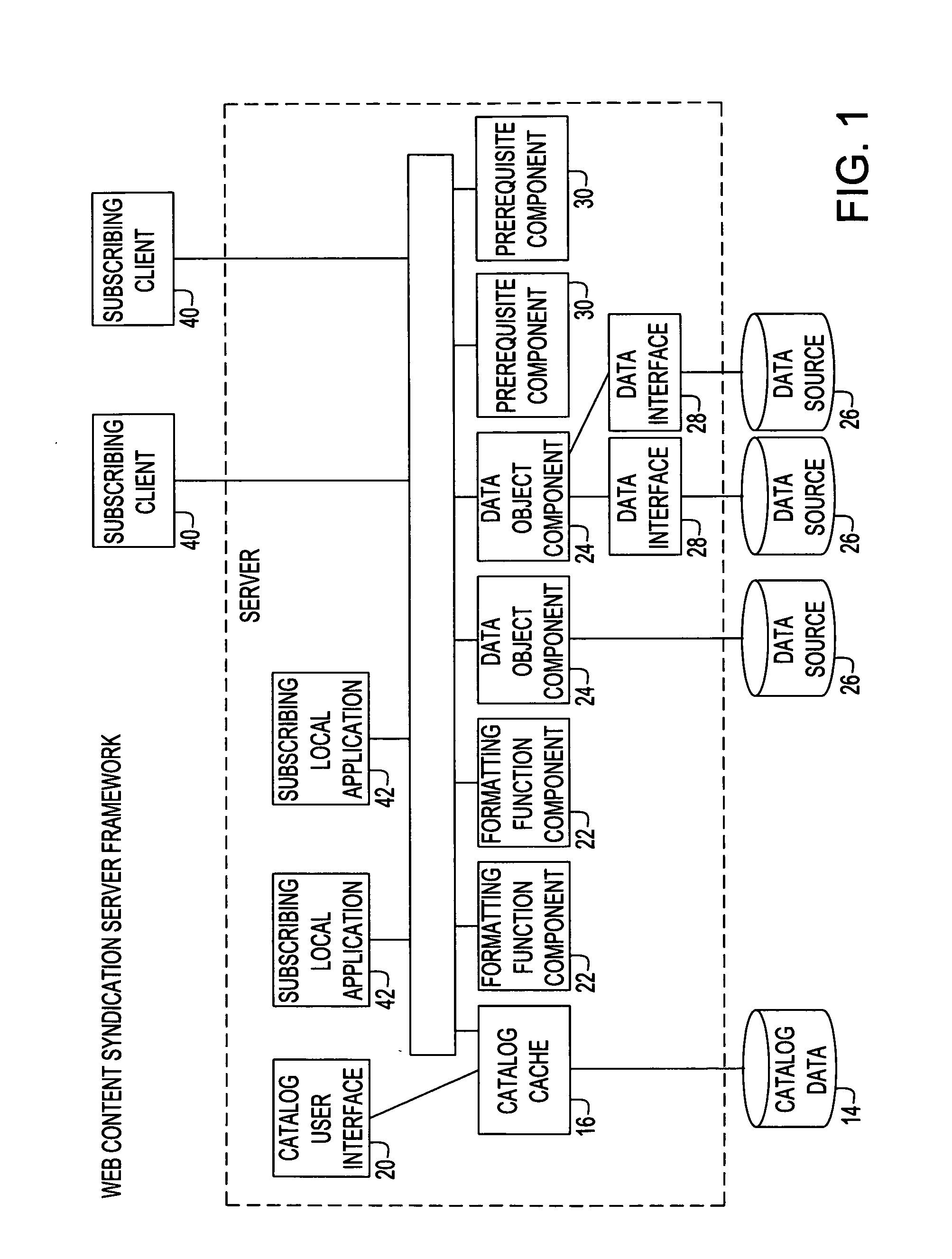 System and method for serving multiple data objects and formatting functions in a single request