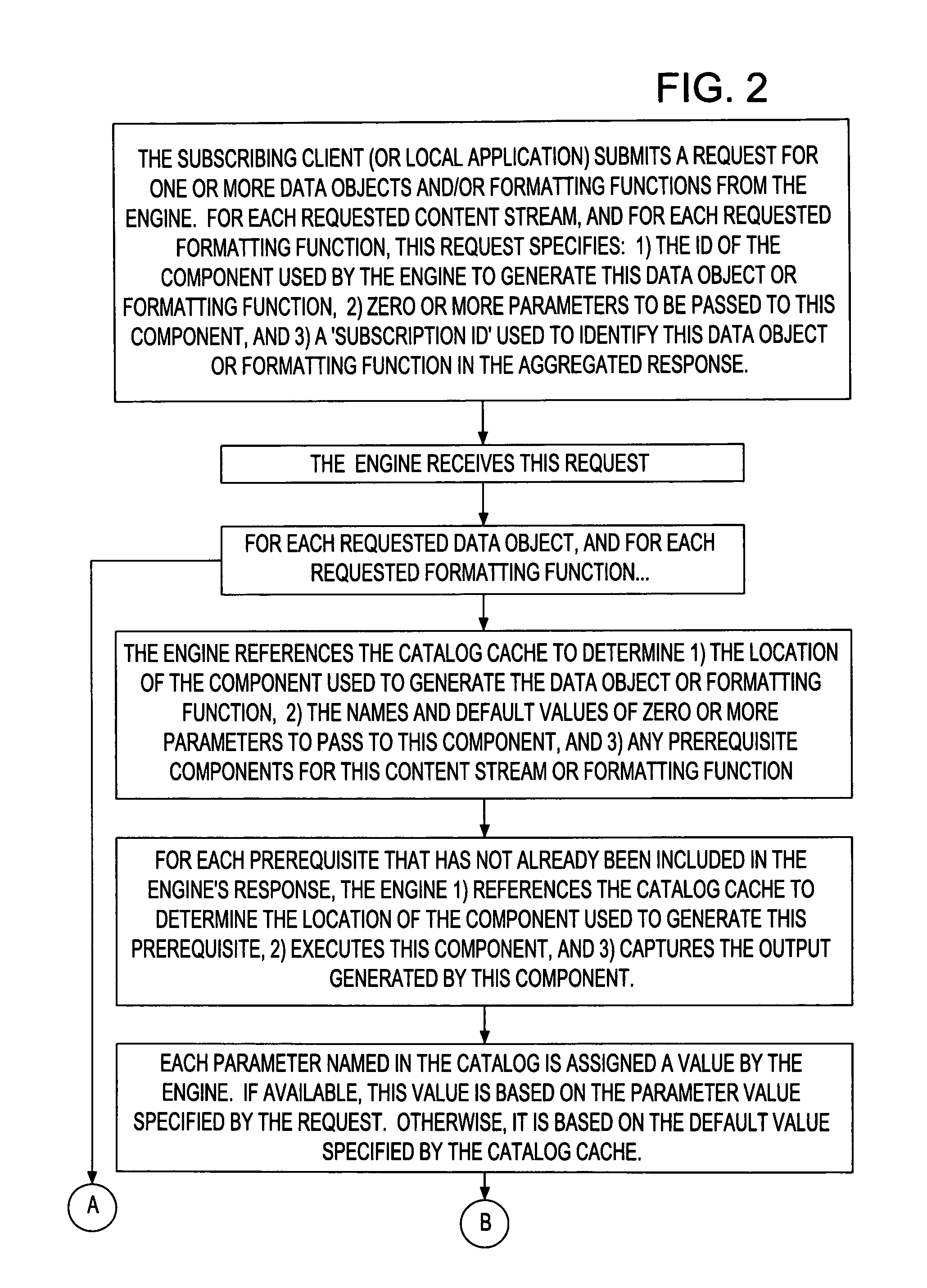 System and method for serving multiple data objects and formatting functions in a single request