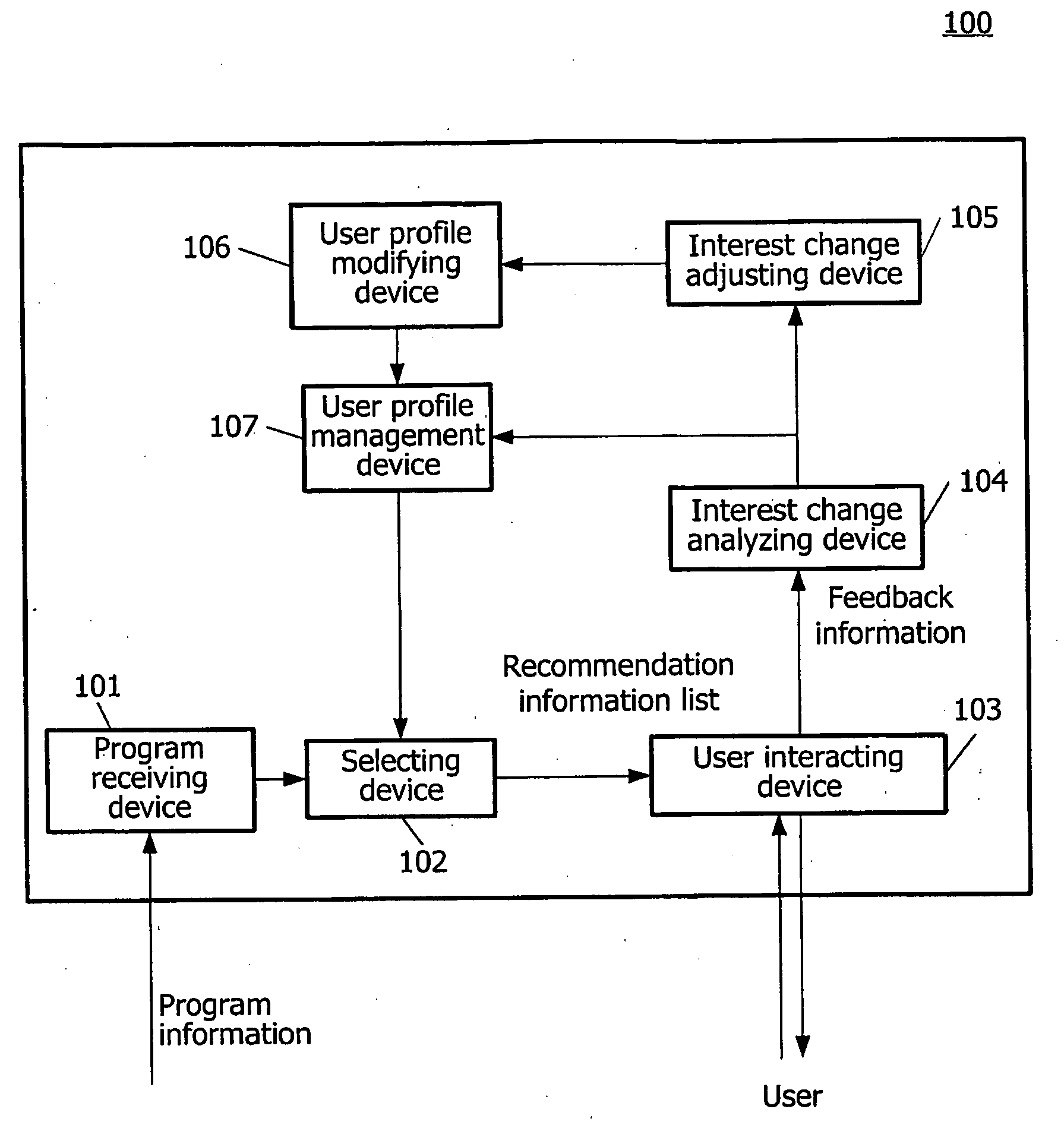 Apparatus and method for updating user profile