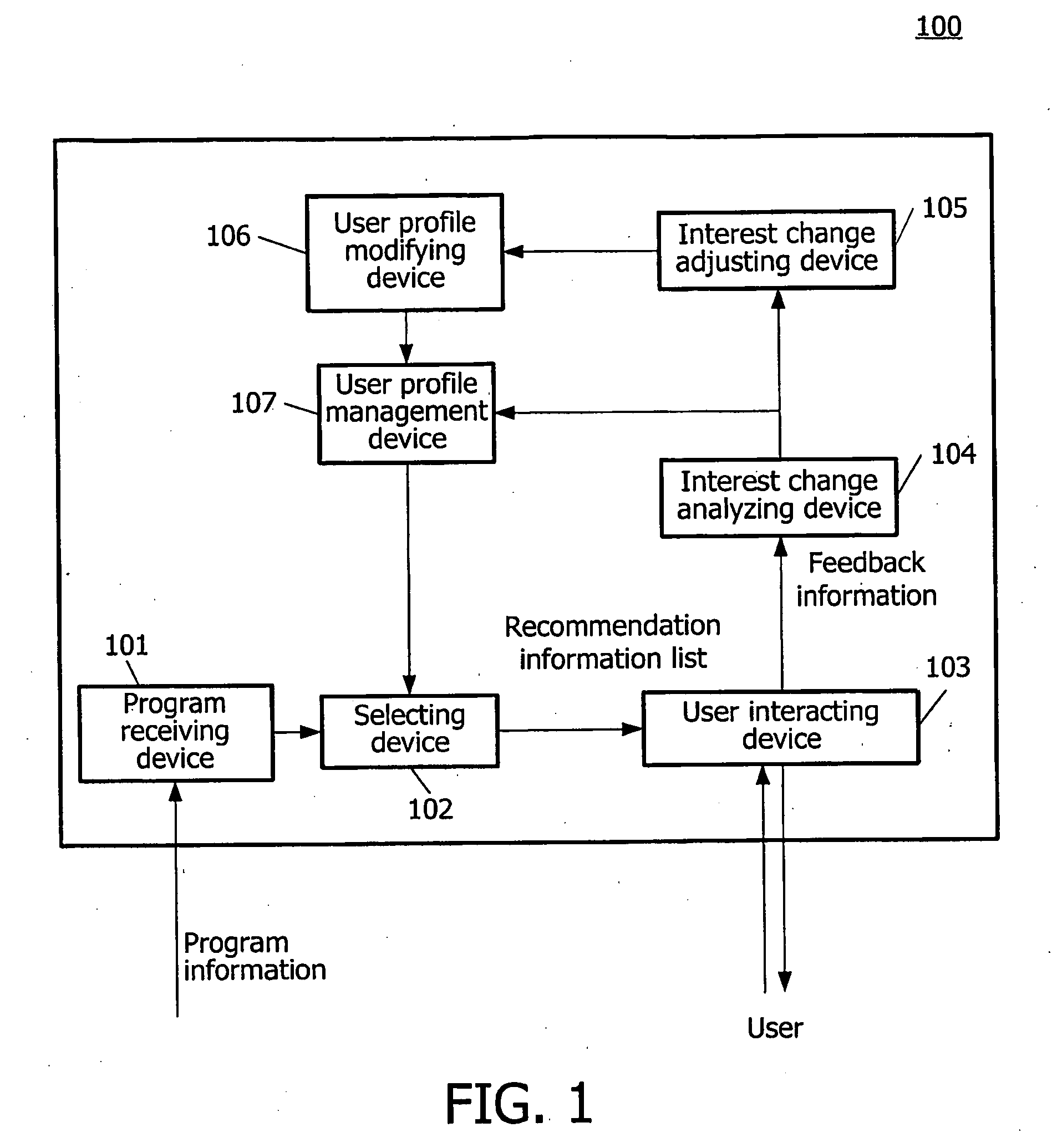 Apparatus and method for updating user profile