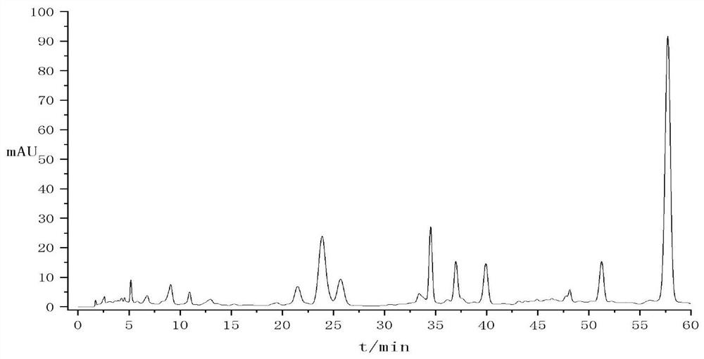 A method for determination of flavonoids in Xintahua by one-test-multiple-assessment method and its application