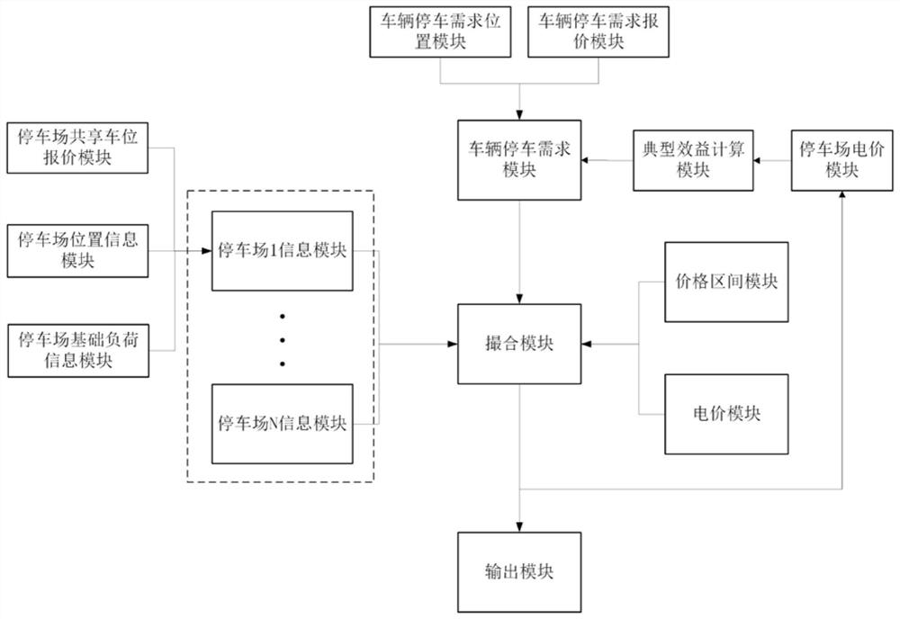 A matching system for shared parking spaces and electric vehicles in multiple parking lots under the electricity market