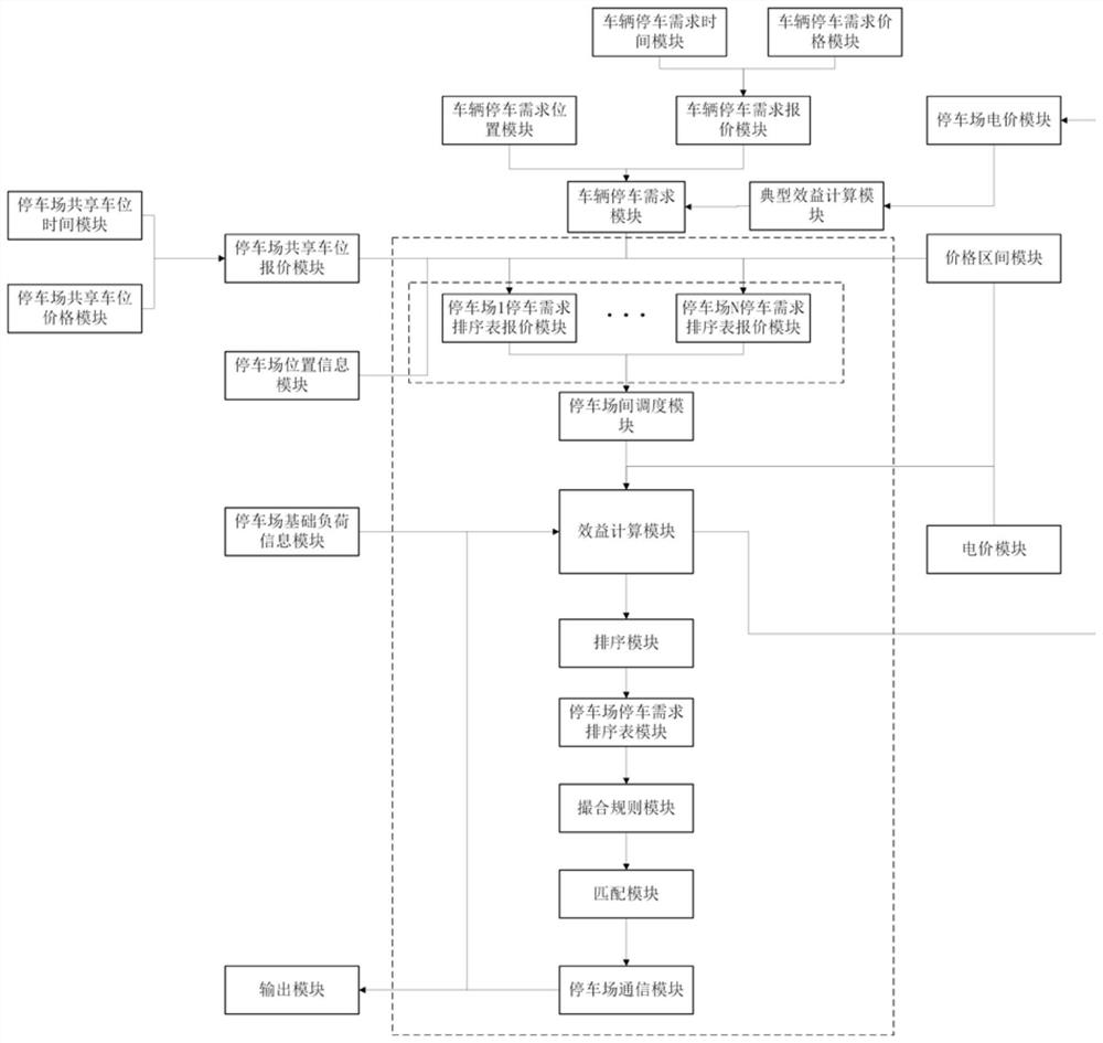 A matching system for shared parking spaces and electric vehicles in multiple parking lots under the electricity market